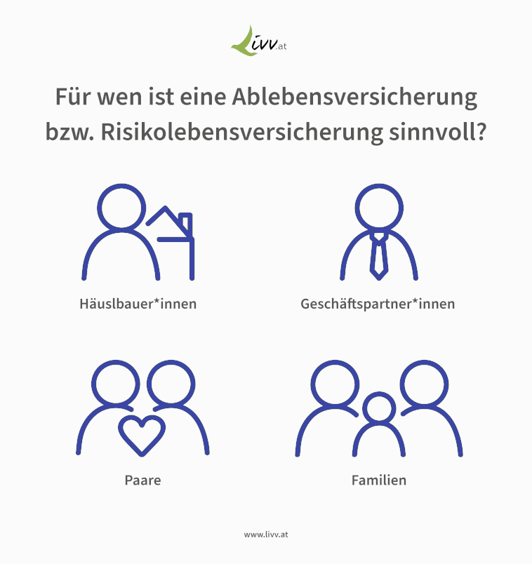 - Livv.at 4 Personas für die eine Ablebensversicherung sinnvoll ist