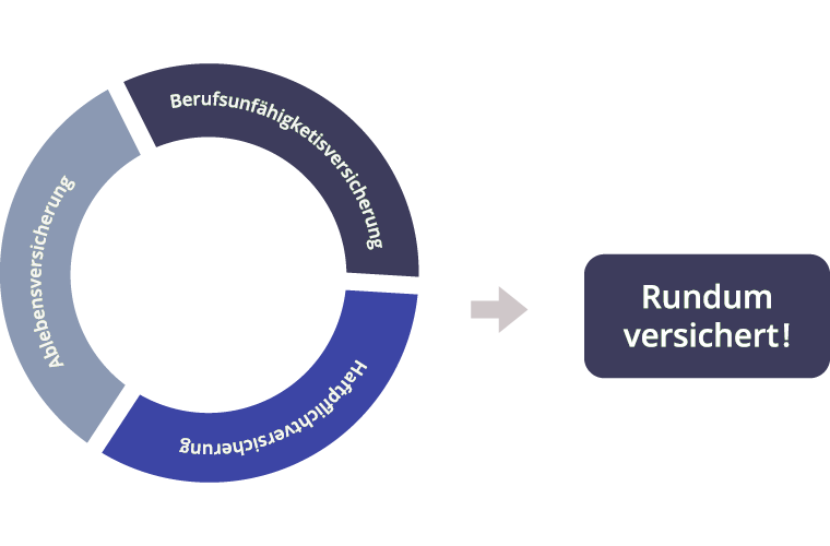 Drei wichtige Versicherungen für die Familie