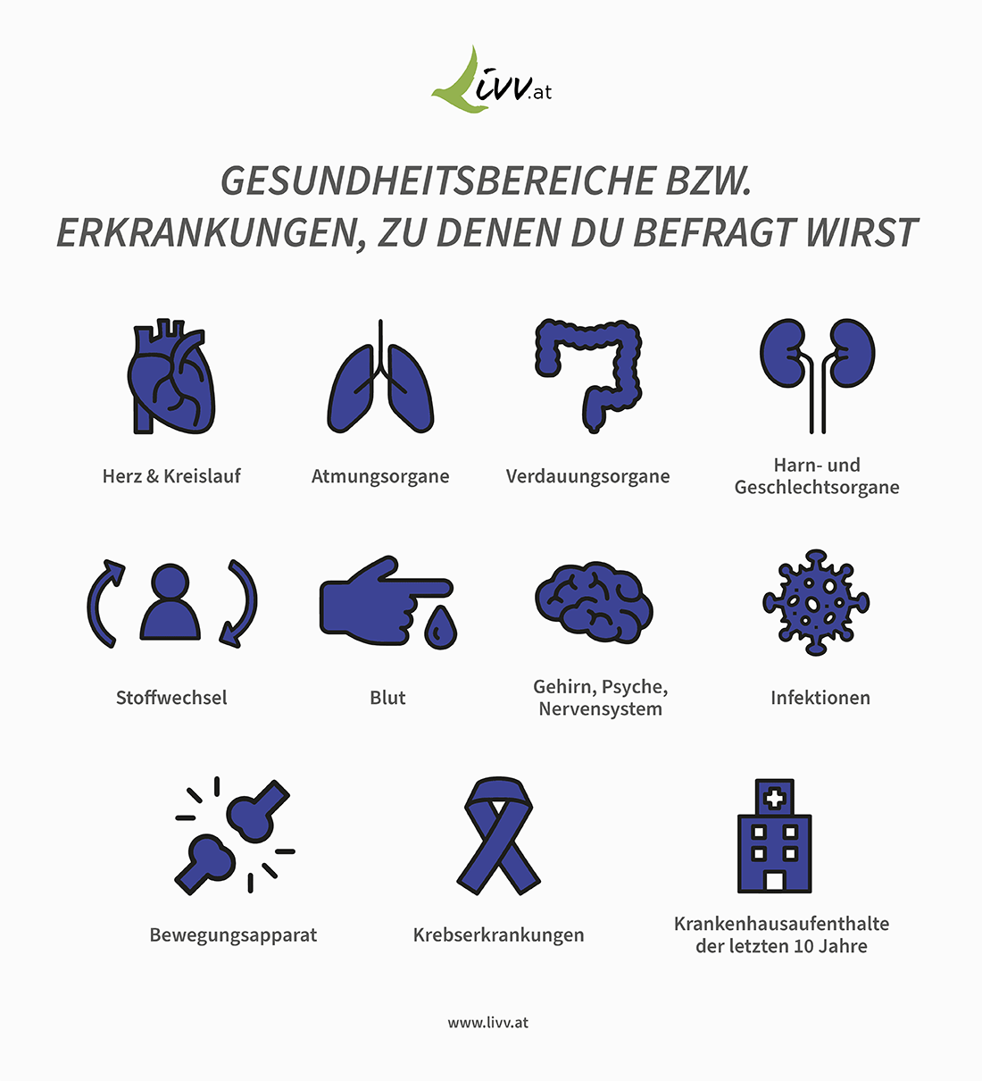 Erkrankungen, zu denen Du befragt wirst - Livv.at - Livv.at Erkrankungen, zu denen Du befragt wirst