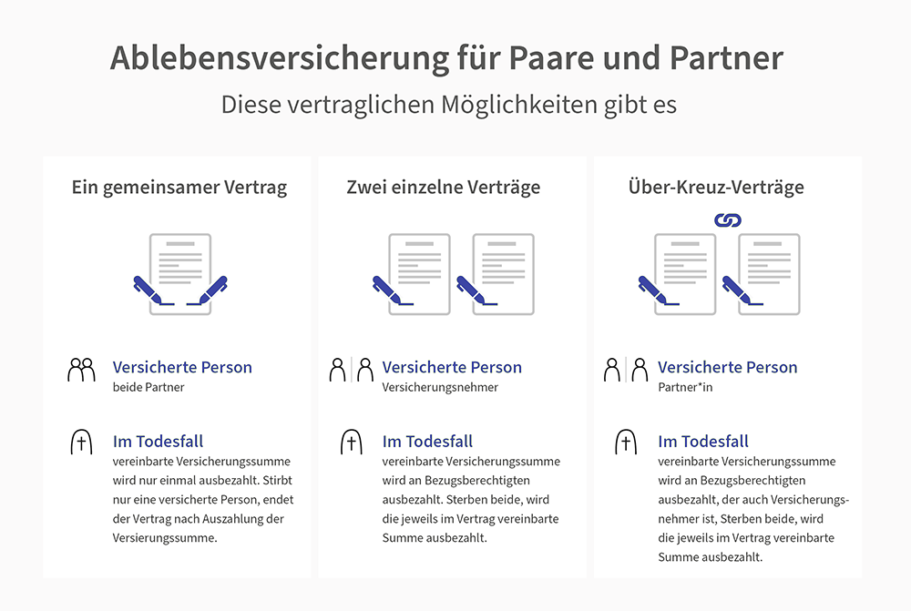 Versicherungstipp, Teuer: Nichts als ein Vorurteil bei der  Risikolebensversicherung