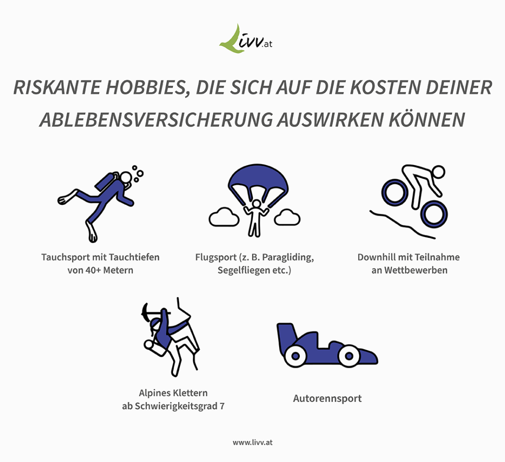 Riskante Hobbies, die sich auf die Kosten der Ablebensversicherung auswirken können