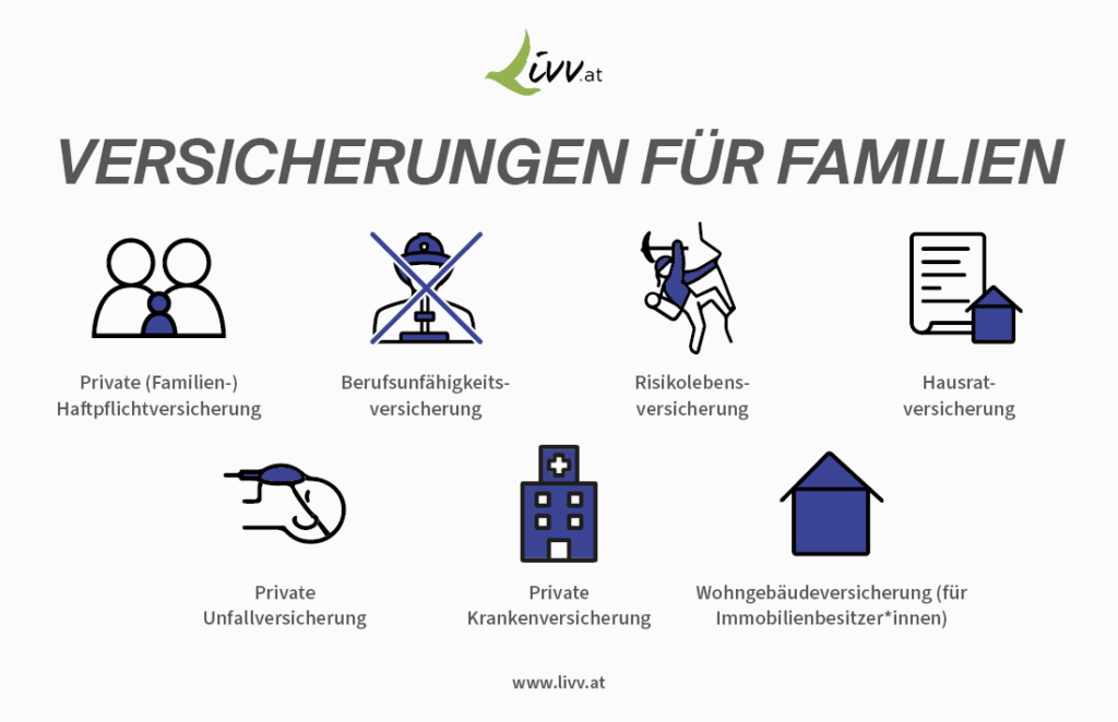 7 notwendige Versicherungen für Familien